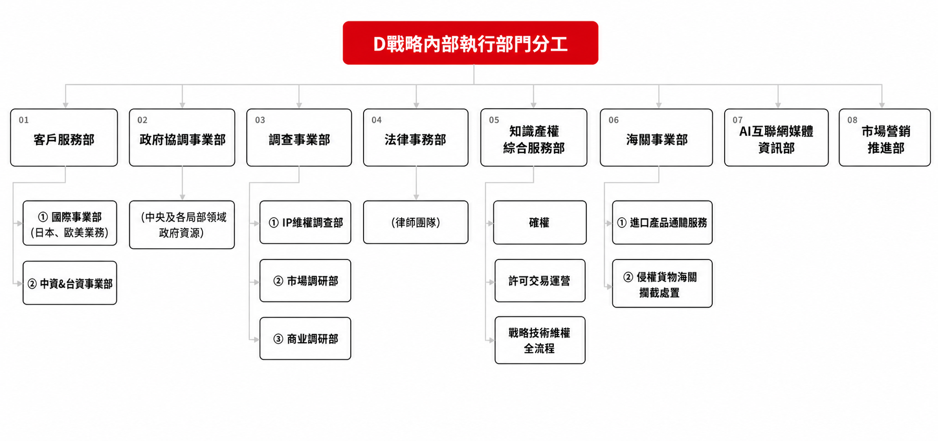 (图1)