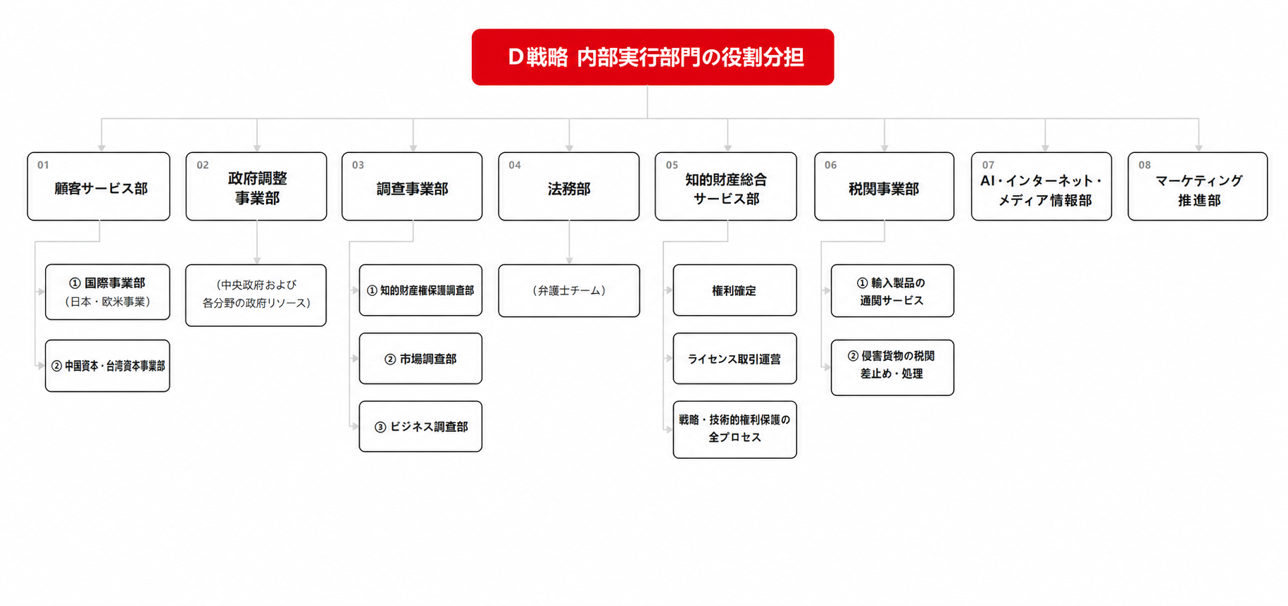 (图1)