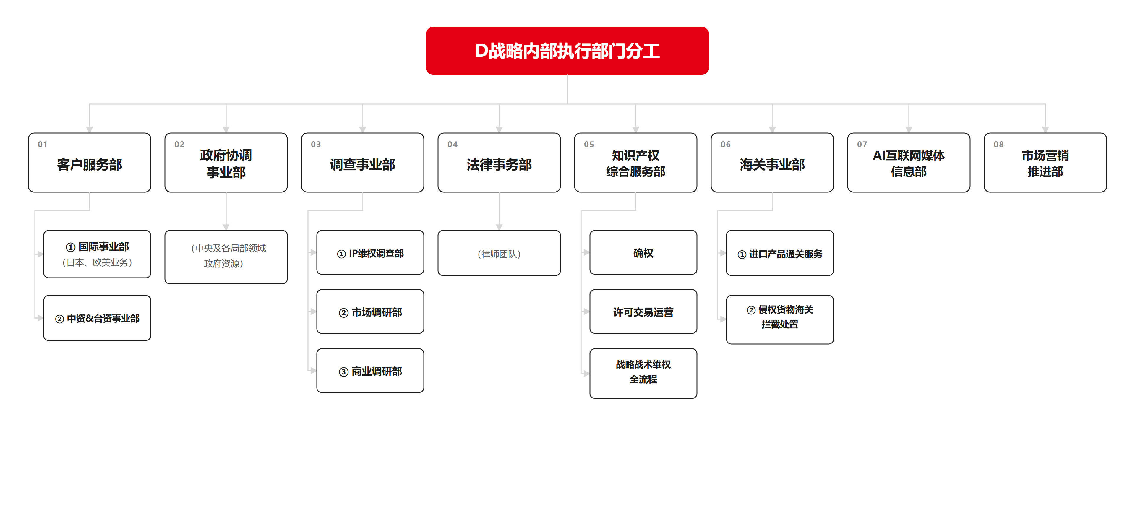 (图1)